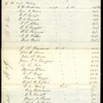 1860 Presidential Election Returns from Holt County, Missouri