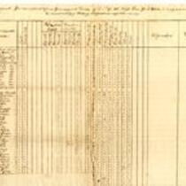 Receipt of Clothing for Military Duty, 1862