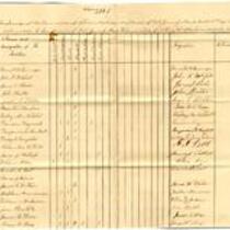 Receipt of Clothing for Military Duty, 1864