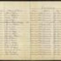 List of Colored Recruits Enlisted, 6th District Missouri