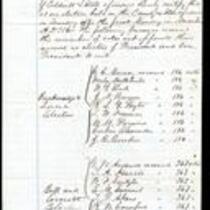 1860 Presidential Election Returns from Caldwell, Carroll, Chariton, and Clay Counties, Missouri